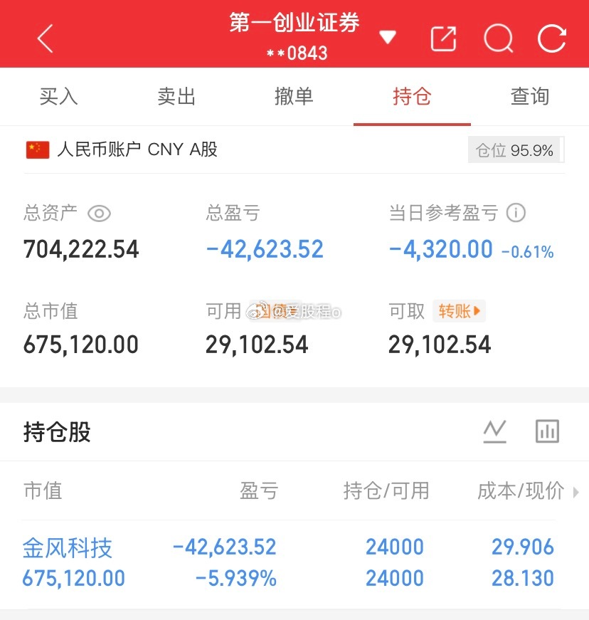 爱股程全职炒股日记40w本金挑战一年翻5倍，第（ 135  ）天！总资产：70w