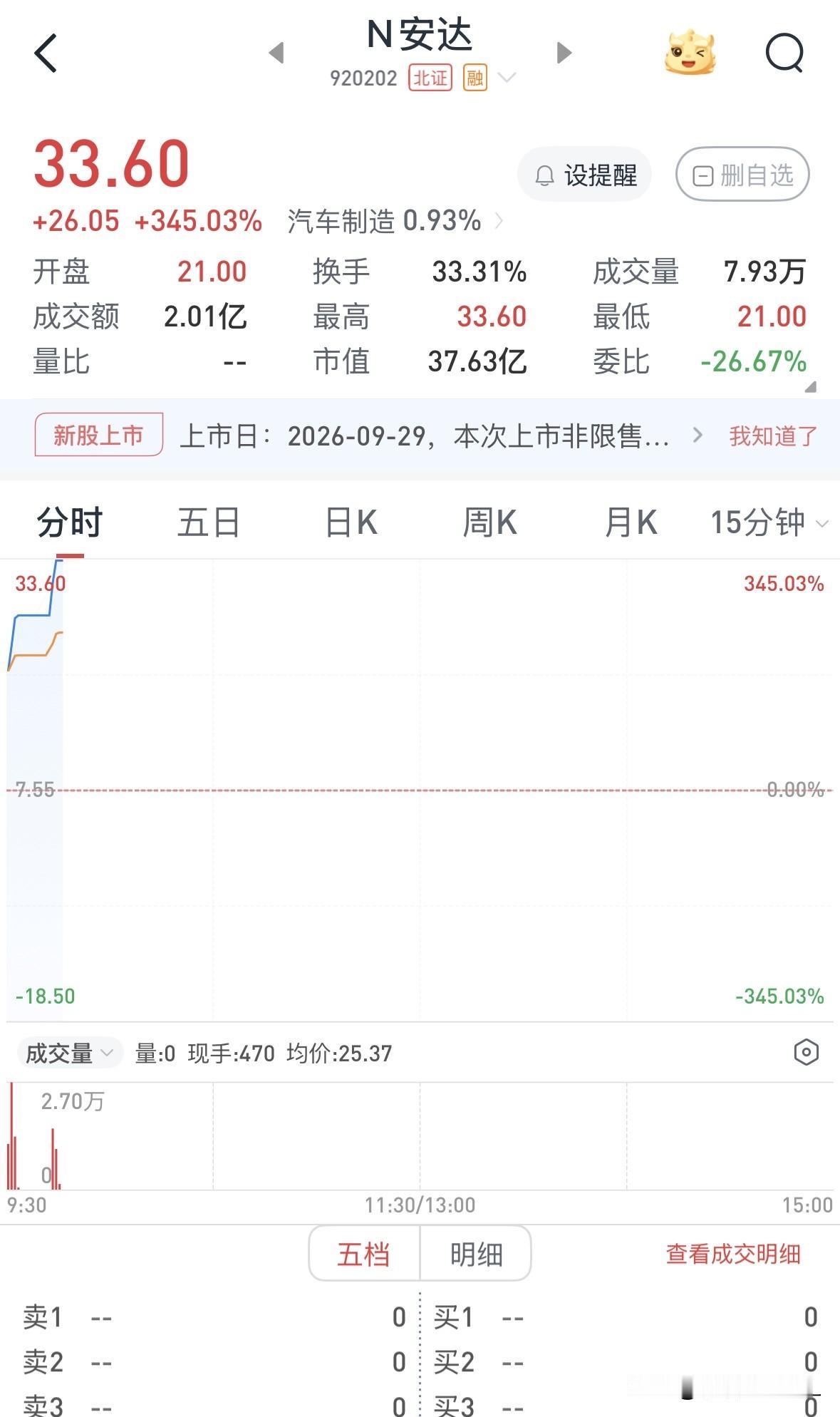 安达股份生逢其时，站在风口上，想不飞都难

安达股份主要从事汽车铝合金精密压铸件