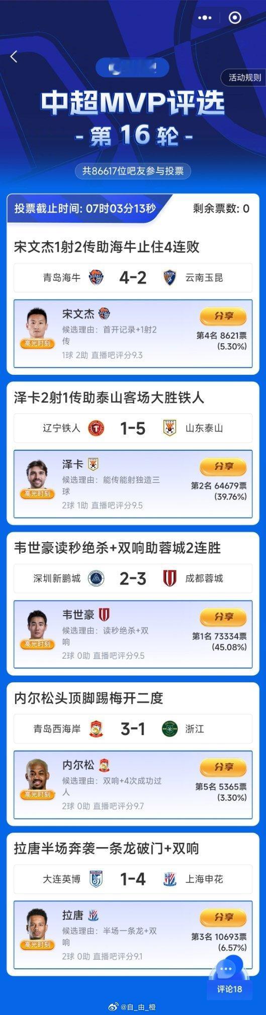 给泽卡投票！！！1 