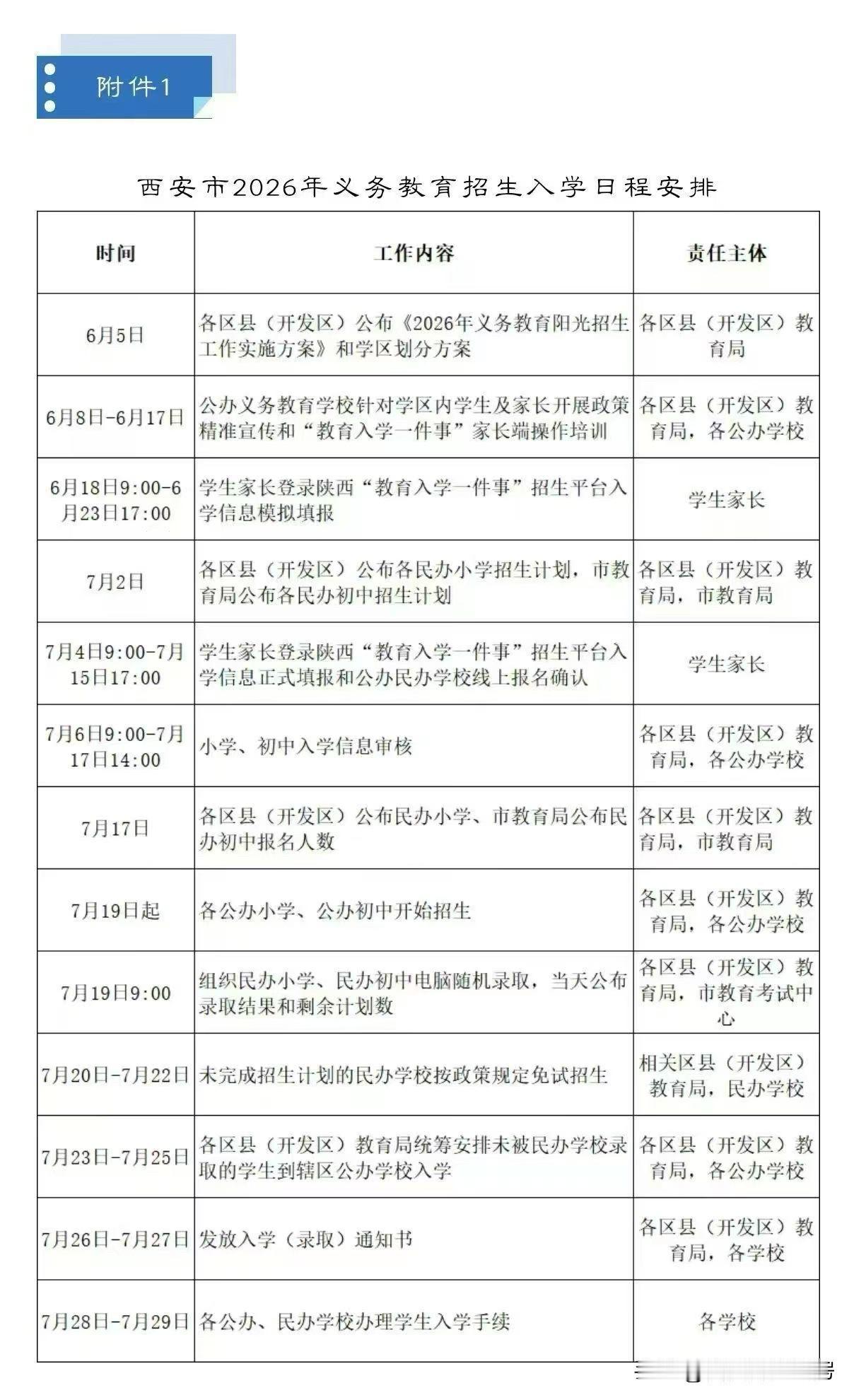 西安市2026年义务教育招生入学日程安排出来了，今年秋季孩子新入学的家长朋友们，
