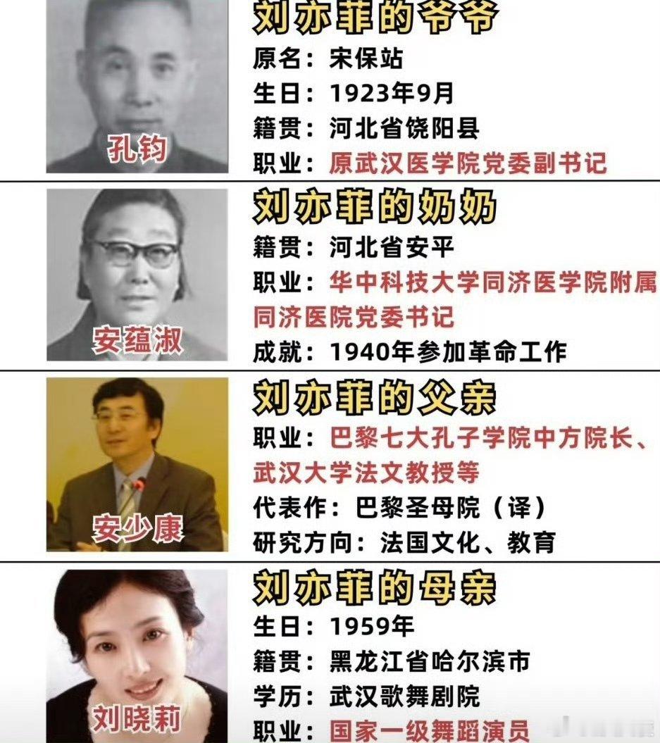 刘亦菲爷爷奶奶爸爸妈妈都有百科刘亦菲的直系亲属中，仅母亲刘晓莉和父亲安少康有公开
