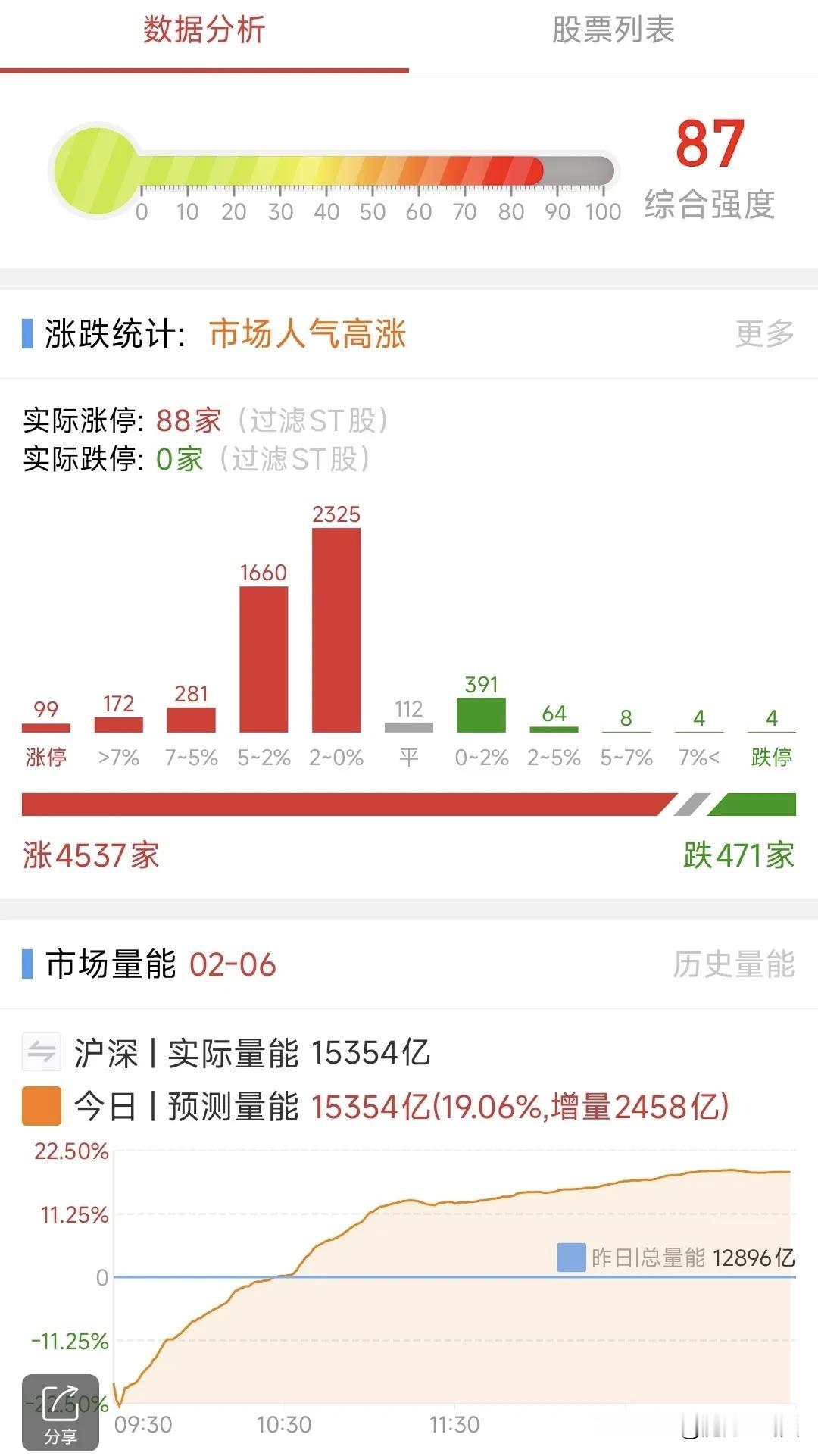 A股：2月7日星期五，四大热点板块及个股前瞻，值得收藏研究！

1、机器人概念