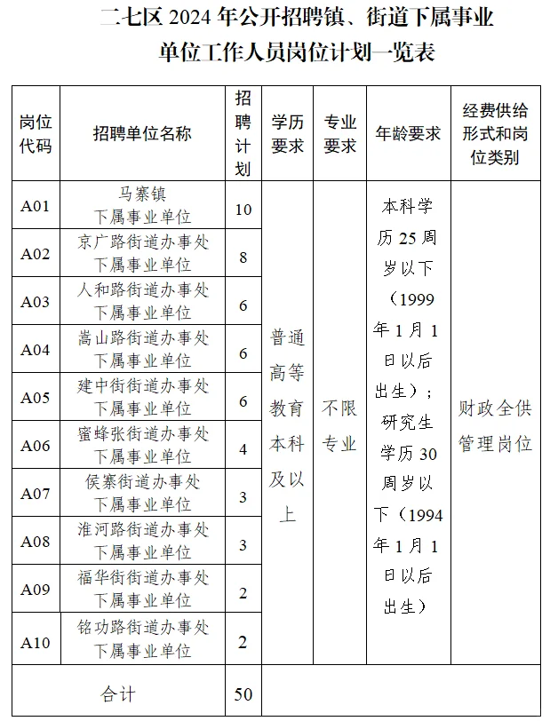 郑州市二七区事业编