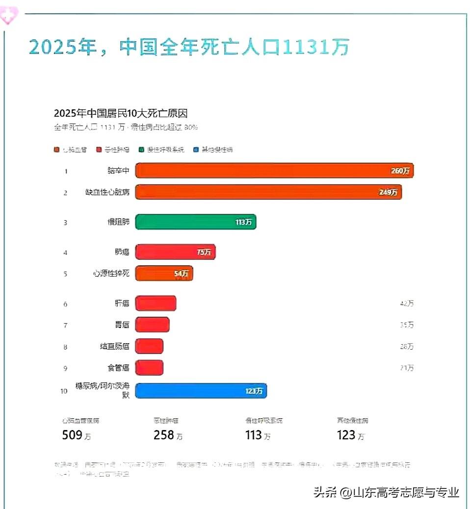 想长寿吗？血管、血管、血管，重要的事情说三遍！赶紧把下面这张图片收藏起来吧！
