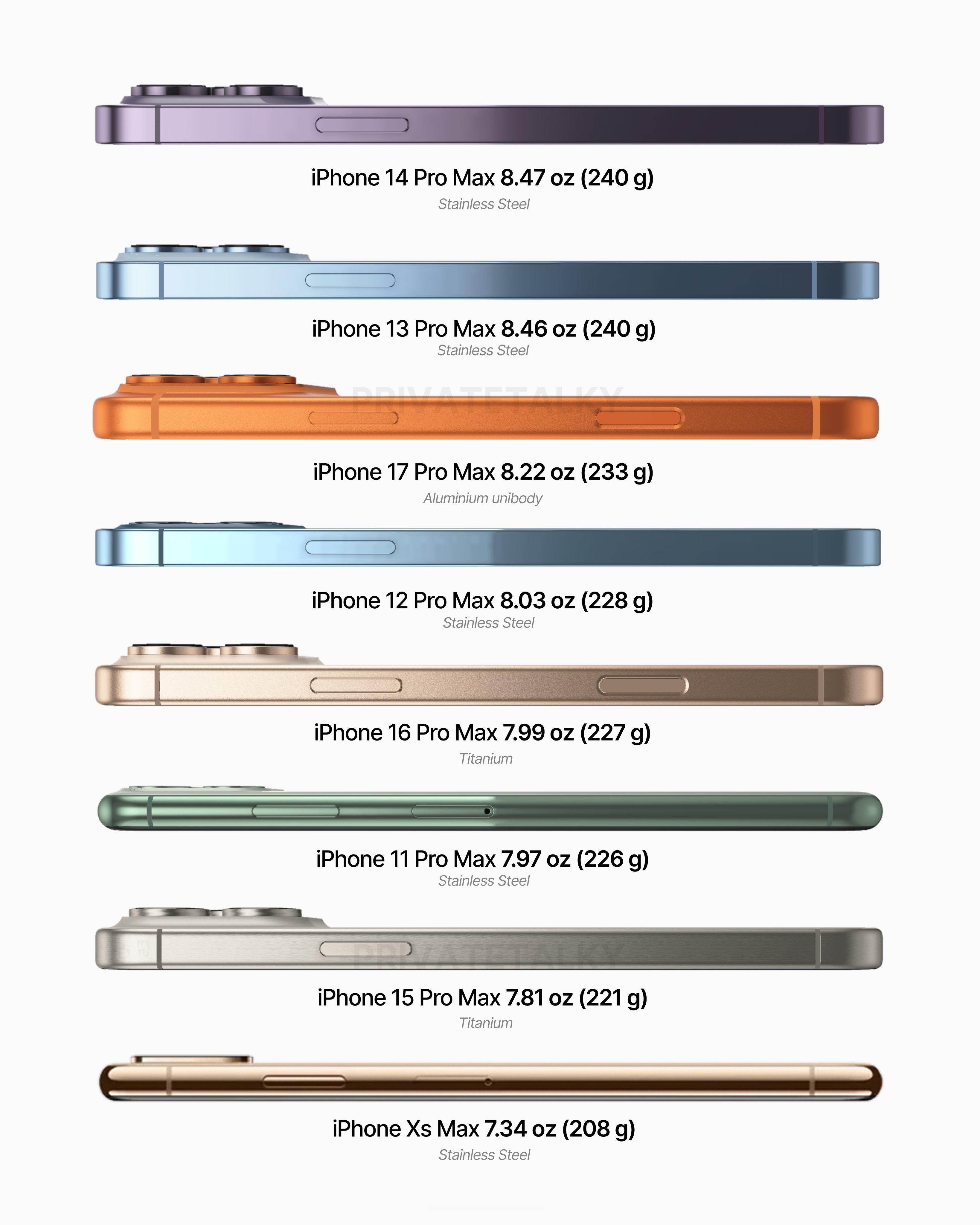 iPhone 13 Pro Max 堪称手感灾难……最重的 240g 重量，最锋