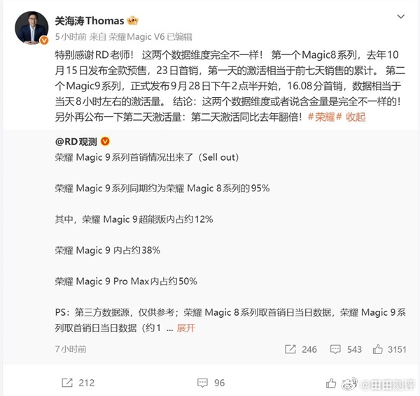 据博主RD观测整理的数据，荣耀Magic9系列的首日销量，基本达到了上代Magi