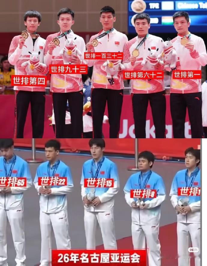 这个队伍的年龄与排名对比比较明显吧，说明：领军人物不一样，结果就是不一样。为我胖