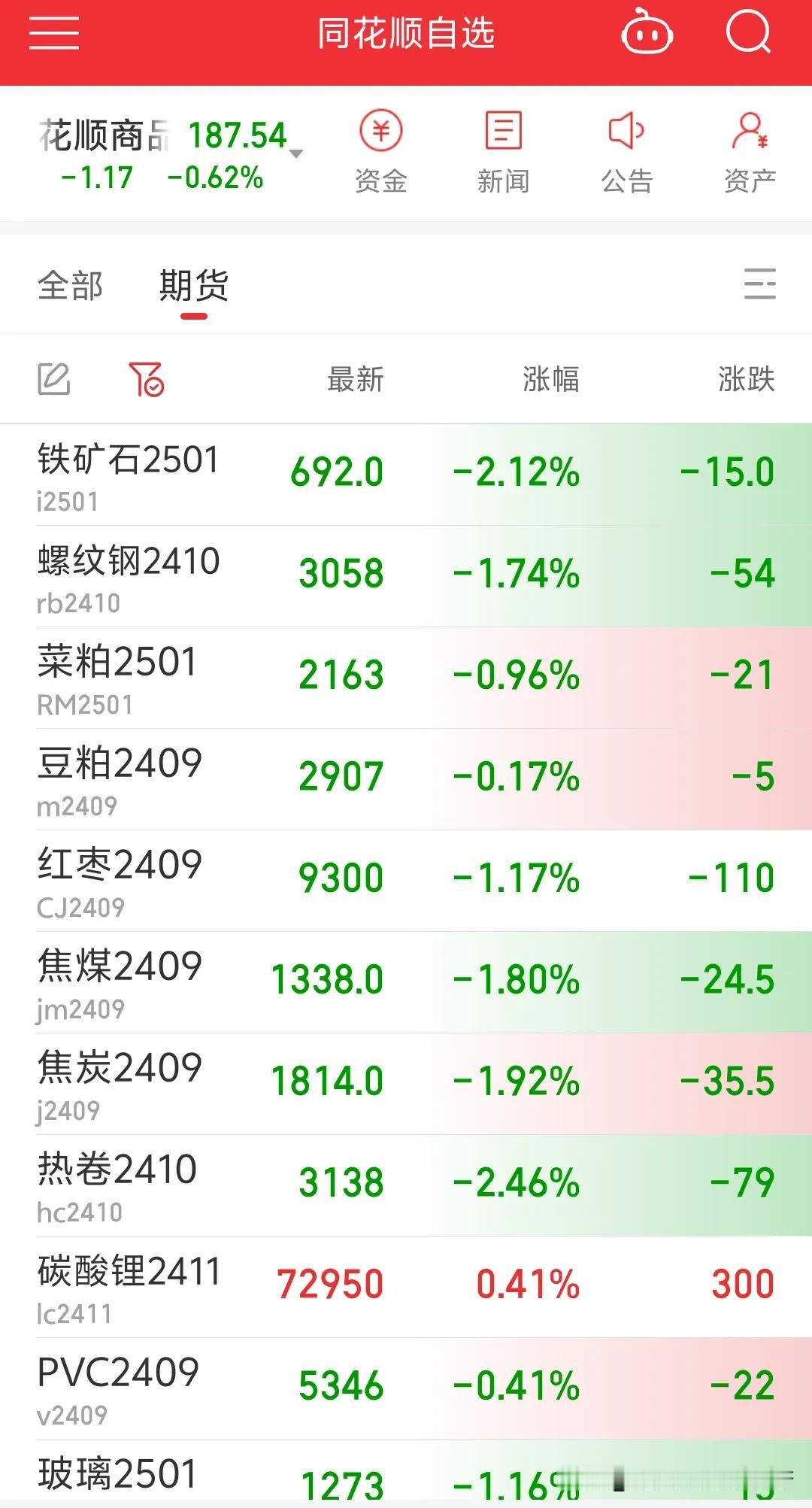 信不信？螺纹钢能跌到2400，玻璃能跌到800，纯碱能跌到1380，铁矿石能跌到