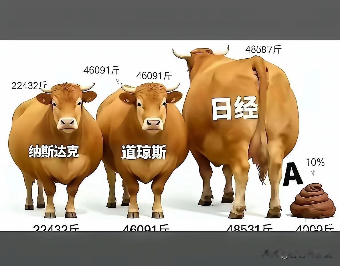 首先表明我的立场，我支持新能源汽车，不过我开的是油车，18年买的奥德赛，已经跑了