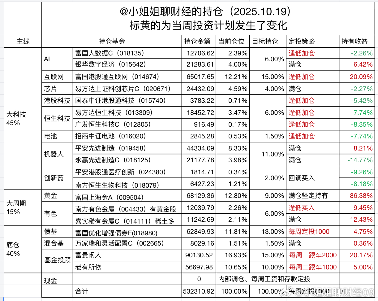 午评：科技！多重利好！重回3900点！今天科技板块大反攻，大盘重回3900点。利