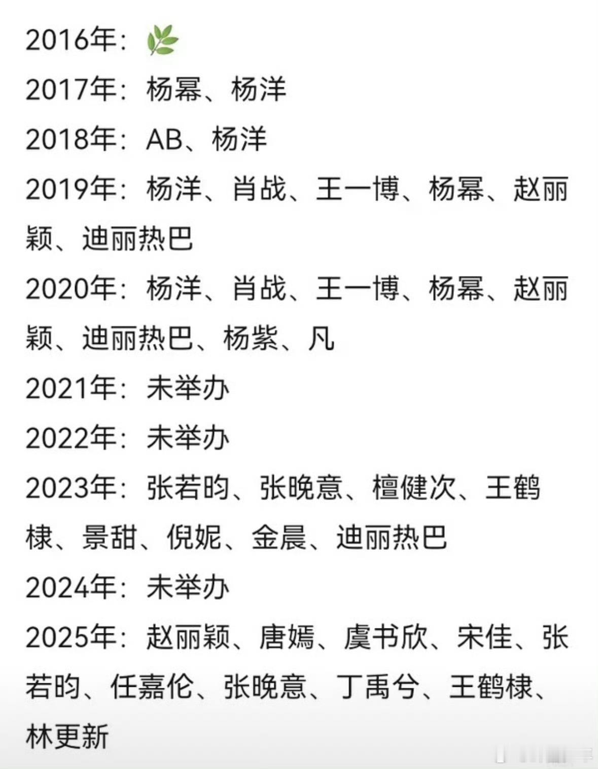 往年的星光大赏vip之星阵容2023年的阵容偏向“实力派+上升期”，张若昀、檀健