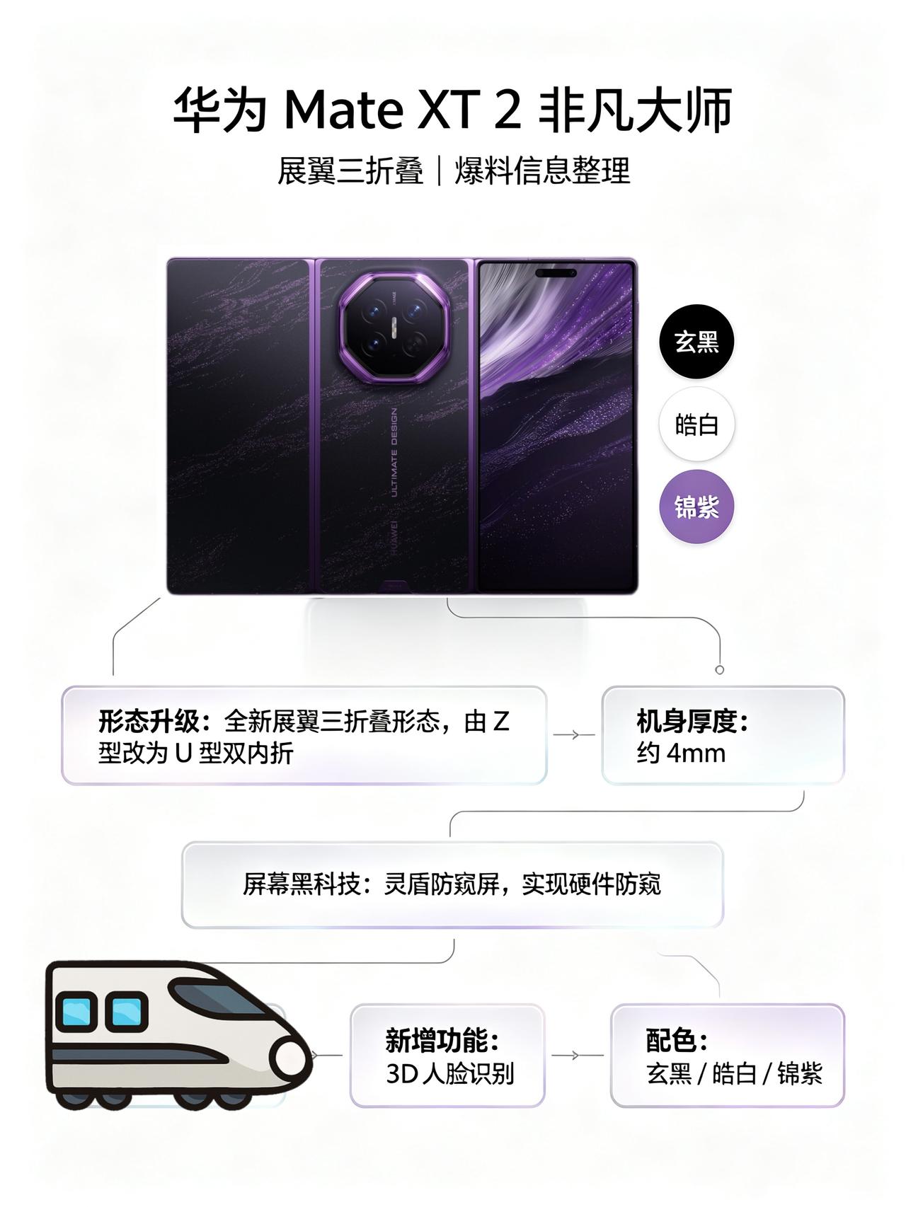 哇哇哇！华为三折叠看着就好酷啊

看余总的视频，这次三折叠的打开方式变了
华为M