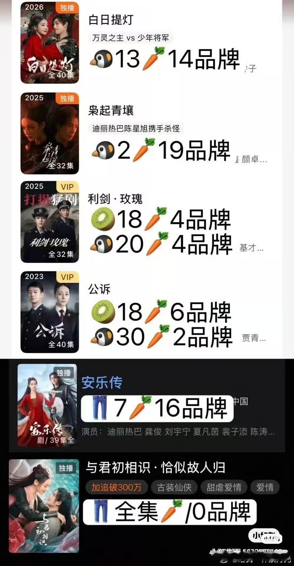 不准再说杨紫不会跳舞嗯？你眼中的演技不好的都能全方位吊打你担，你担是有多废，你的