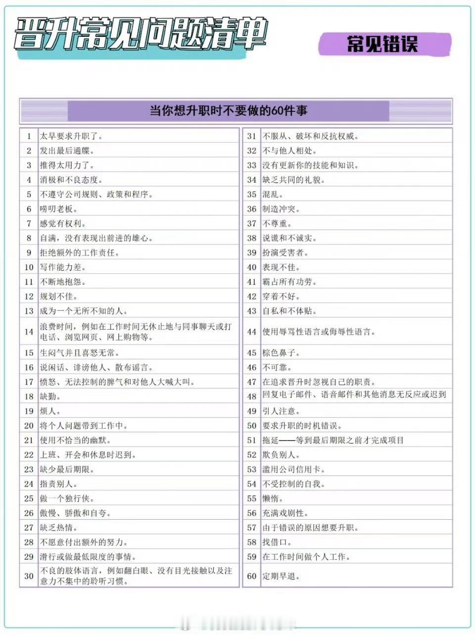 晋升常见问题清单 