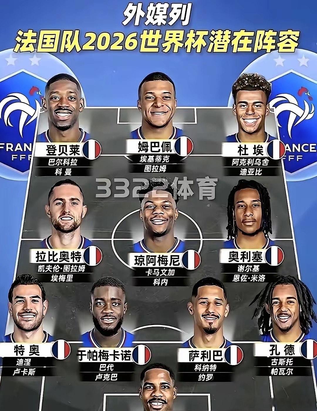 2026年世界杯，其他队咋玩？法国队这阵容太“逆天”了。姆巴佩坐镇中路，登贝莱、