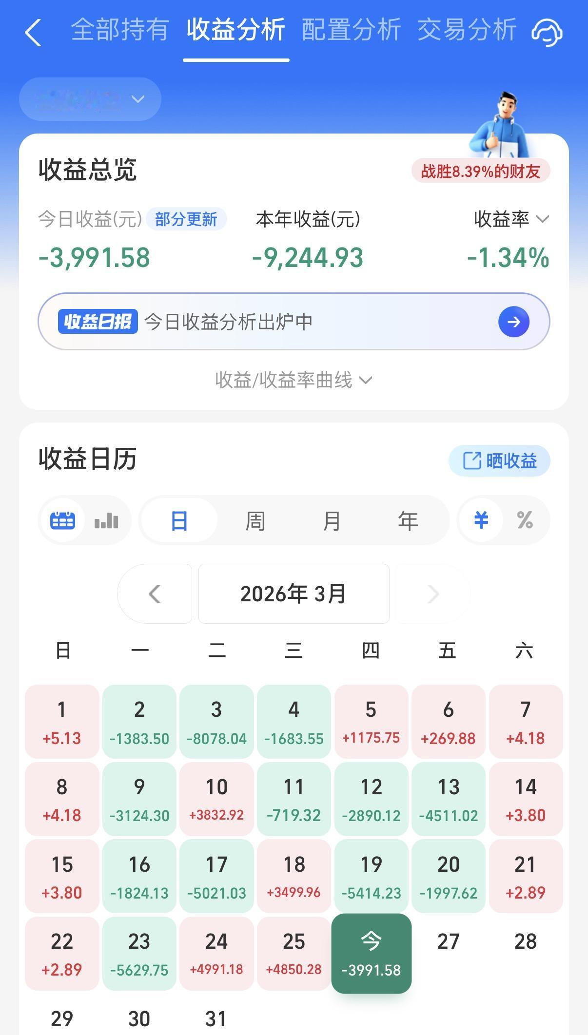 现在这A股行情真的是一天一个样啊，也就是债基相对省点心，不出意外，今天阳光又是被