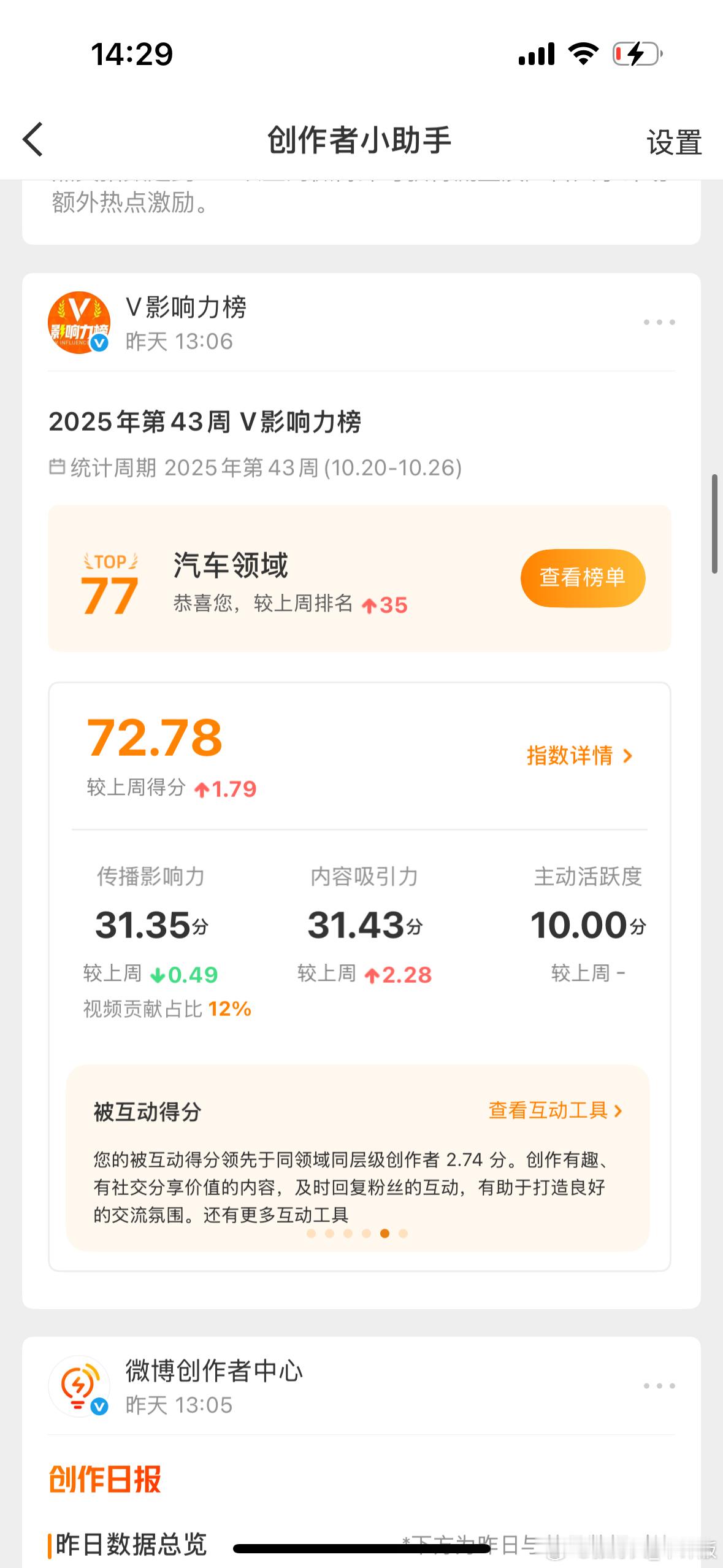 谁能告诉我这个v影响力排名有什么作用啊？看见榜单我本能地想卷一卷，但是不知道卷这