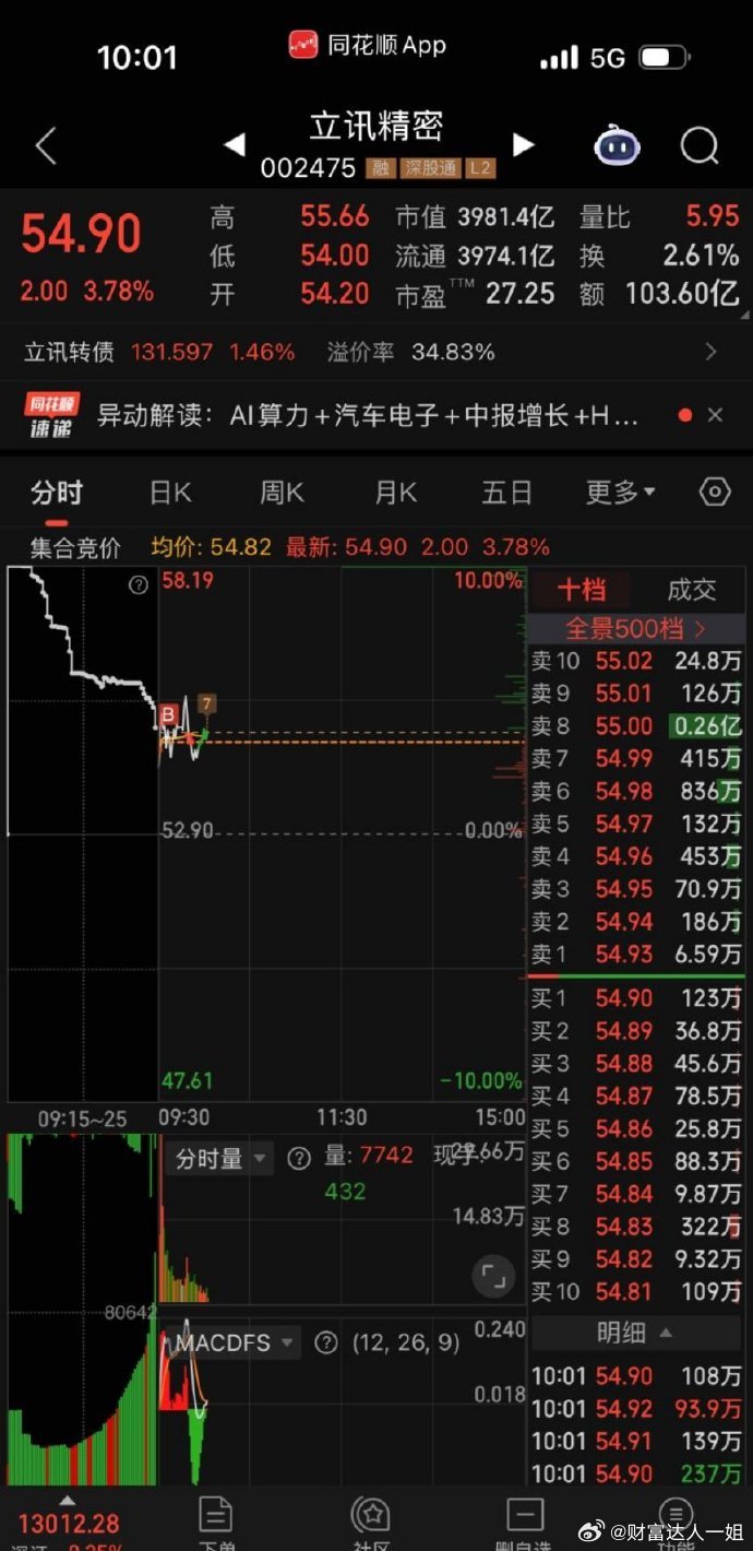 立讯精密我也上车了的 ​​​