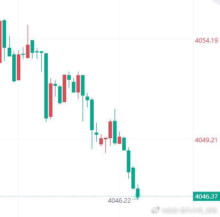 顶住压力，这是最低点了黄金金价黄金现货外汇黄金原油博弈大师-老杨