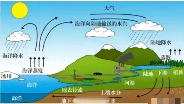 #台风达维或使核污染水扑向美国#日本核污染废水排海，放射性元素衰退时间。第一名，