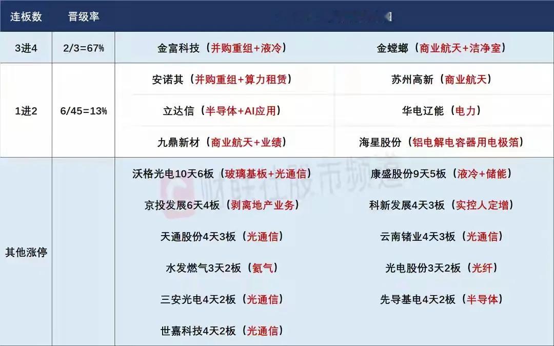 4月23日盘前交易预案：光通信高位谨防兑现，短线接力只认放量走强当下市场妥妥的趋
