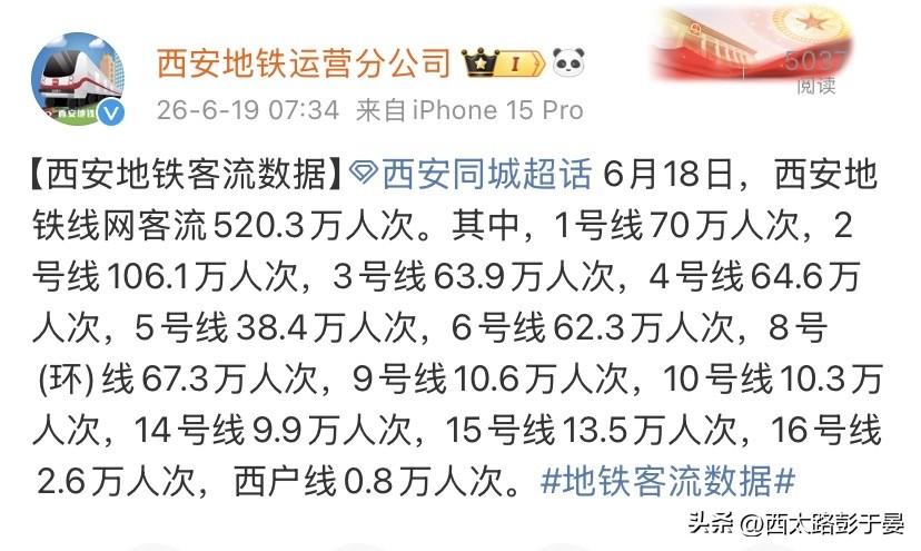 端午前夕热度拉满！西安地铁单日客流突破520万人次

6月18日正值端午小长假前