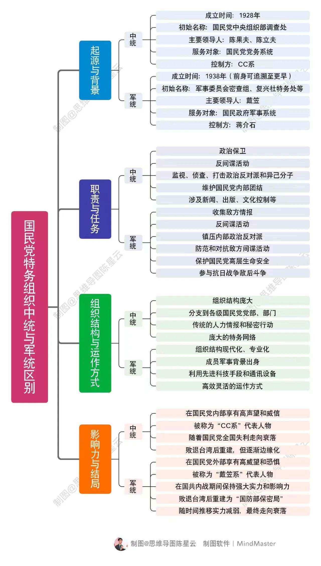 东厂 西厂？