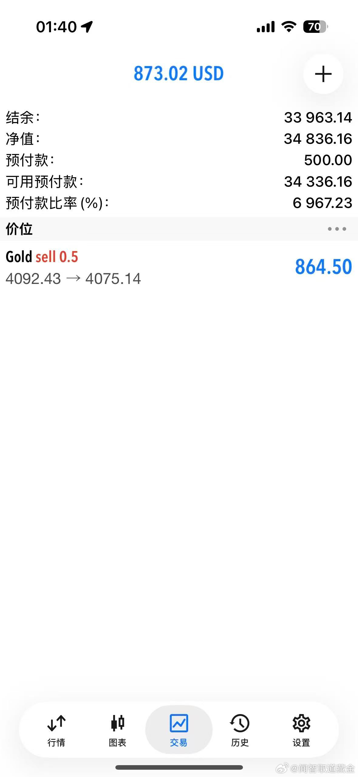 外汇黄金 4092的空单！单子还在手里的，现价4075全平！大家早点休息！周末愉