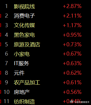 结合频，用心感受板块异动。早间开盘，市场受到韩国再次大幅下行波动的影响，跳空低开