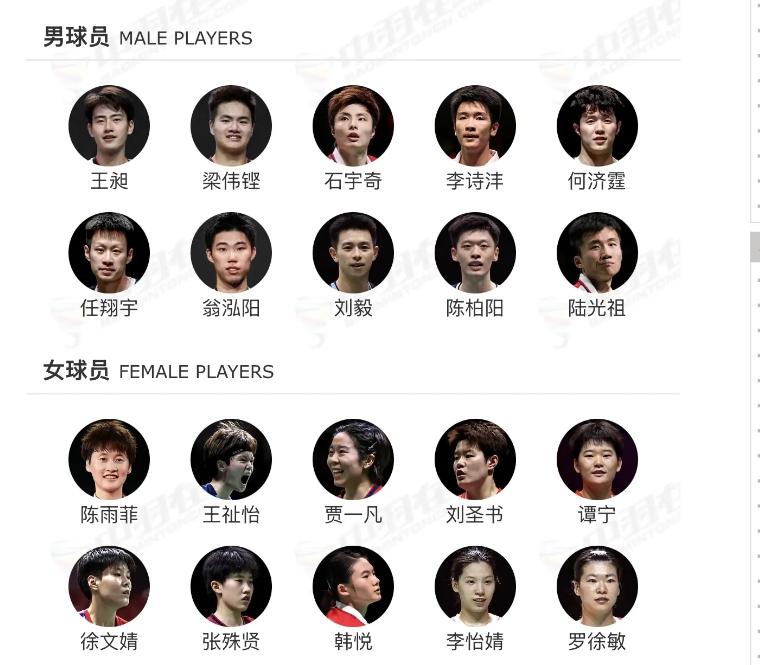 国羽参加汤尤杯的名单公布了。
男单有石头、李师傅、小翁、光祖。
男双有梁王、任何