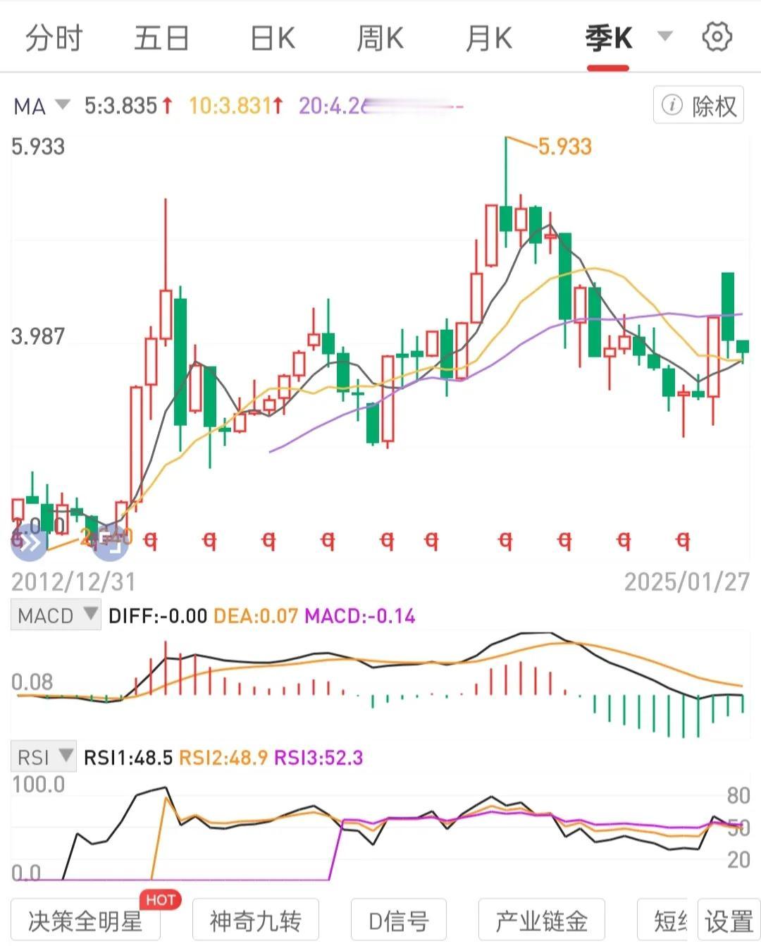 保持情绪稳定内核稳定。价值投资需是放松的心态平和乐观的。活久见。
左侧低吸潜伏，