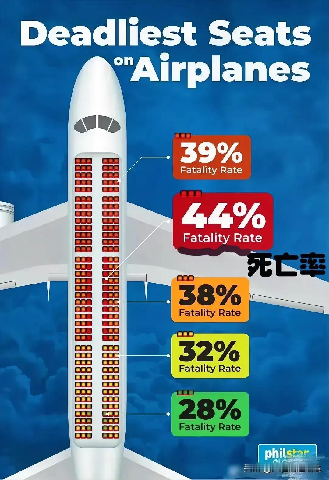 几天之内两起空难，2024年年末太让人唏嘘了。

韩国这起空难现知有两人幸存，是