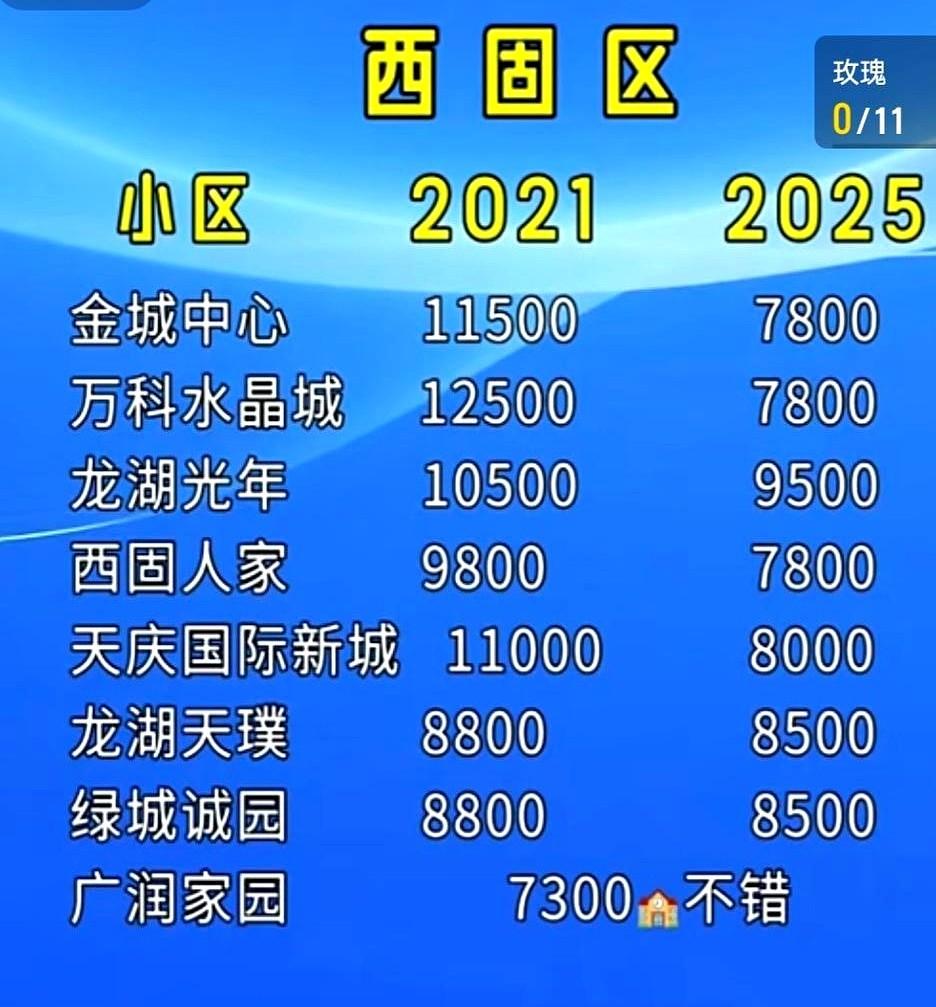 记录我的2026穷有时候竟然不是坏事！
当年眼瞅着兰州万科水晶城开盘，人家热火朝