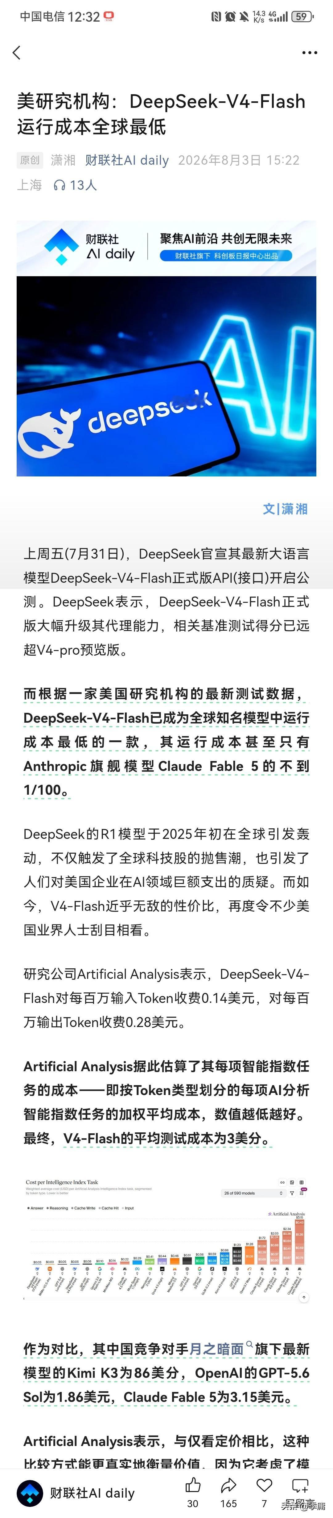 美国研究机构绝望了。根据财联社8月3日报道，DeepSeek-V4-Flash一