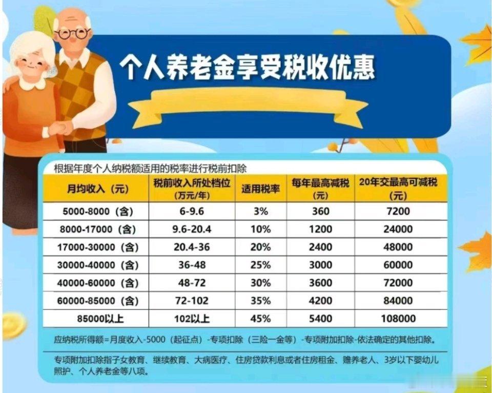 我们的养老金要全面上涨了吗 养老金有新动态啦！人社部和财政部已明确2025年将继