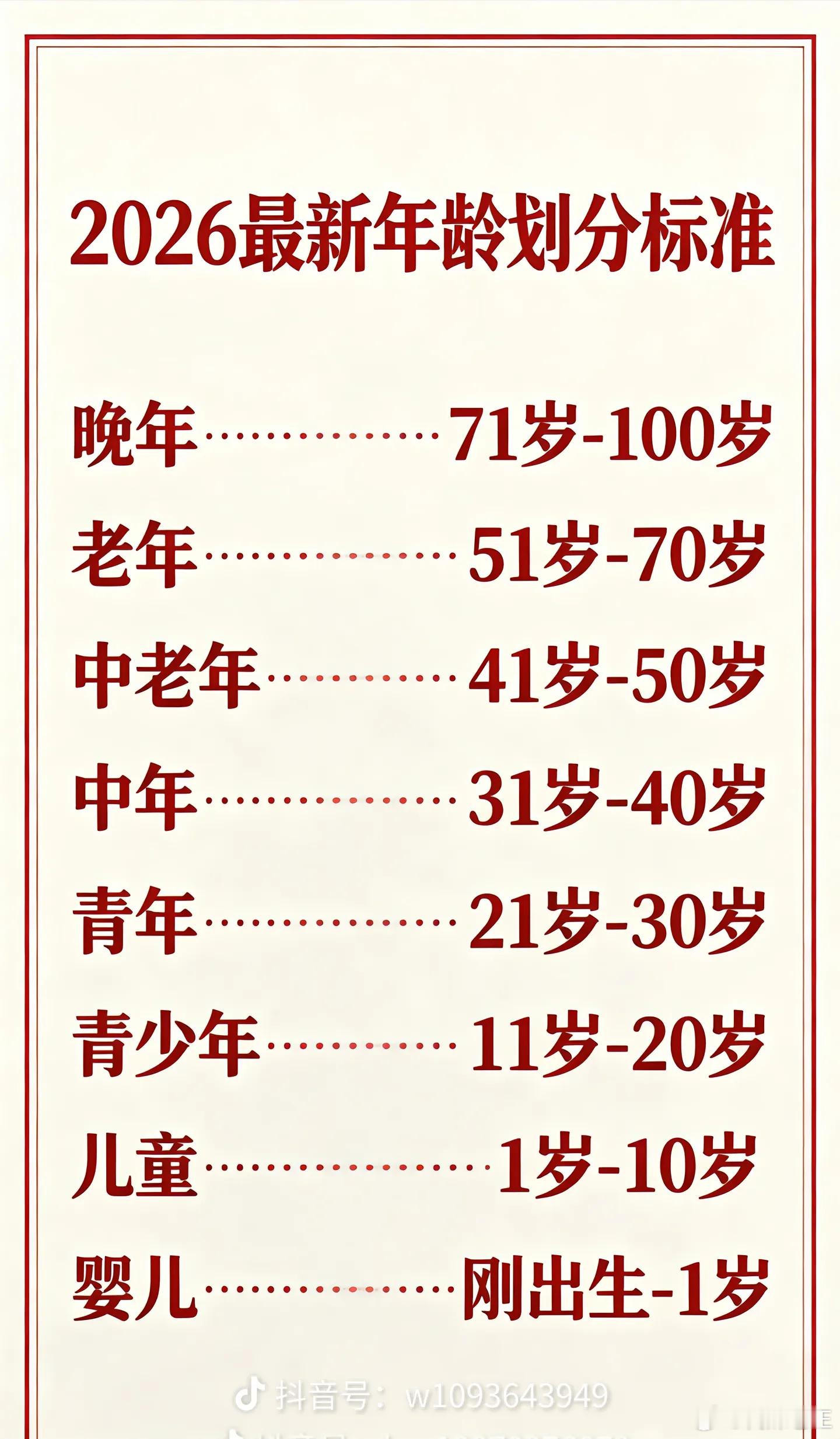 这个年龄划分 靠谱吗？ 