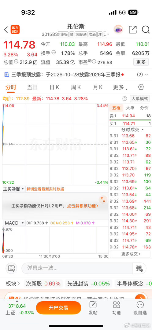 稳稳的大长腿，恭喜🎉财经a股 ​​​