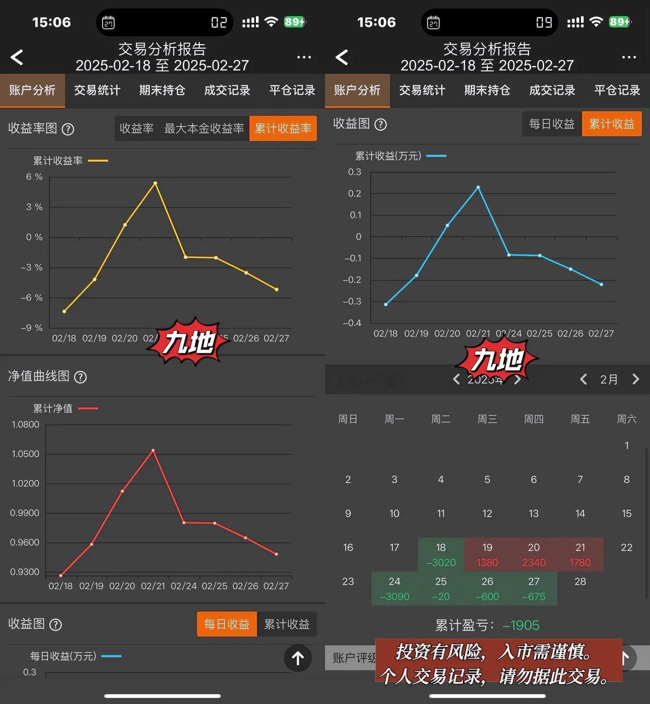 股指今天波动日内盯盘会刺激。中长周期持仓，自动无视。