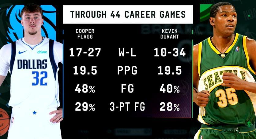 ▲好好好，小KD总算有了 ▲面板数据竟能如此相似 