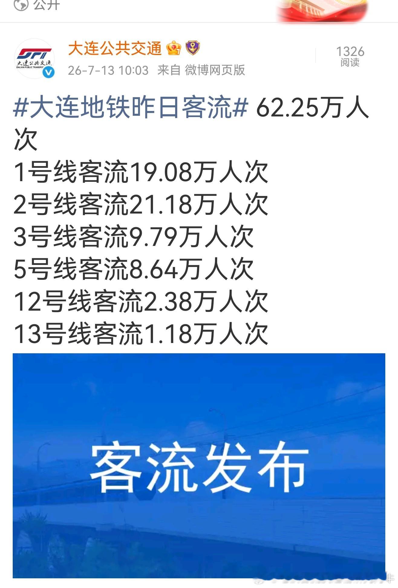 大连地铁 【久违的大连地铁昨日客流】 2026-07-12（周日）大连地铁客运量