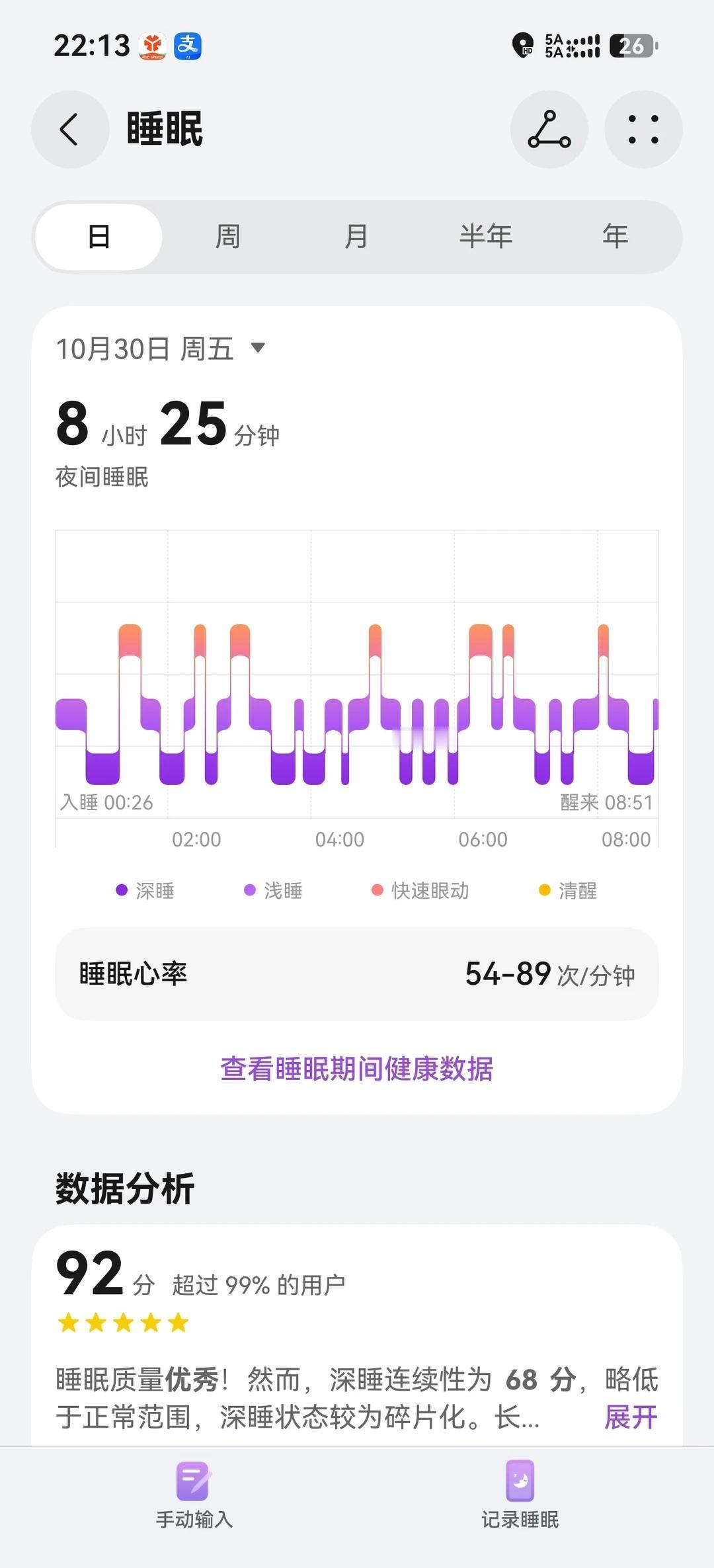 这两天睡得都还可以
戴华为手表享健康人生（哈哈哈）
早睡早起身体好！
华为运动手