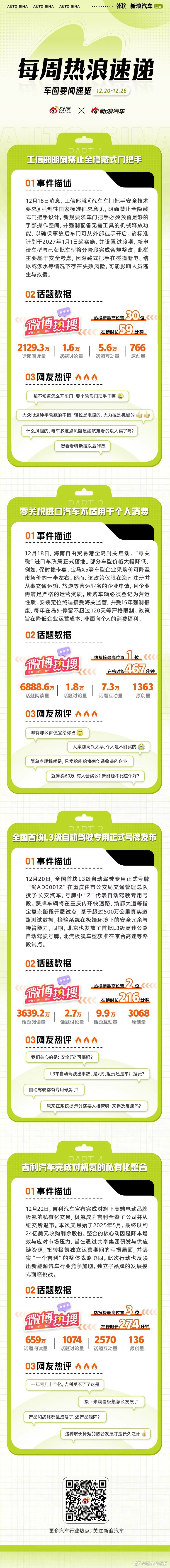 本周车圈热点不断：工信部明确禁止全隐藏式门把手，汽车门把手必须配备机械开启功能；