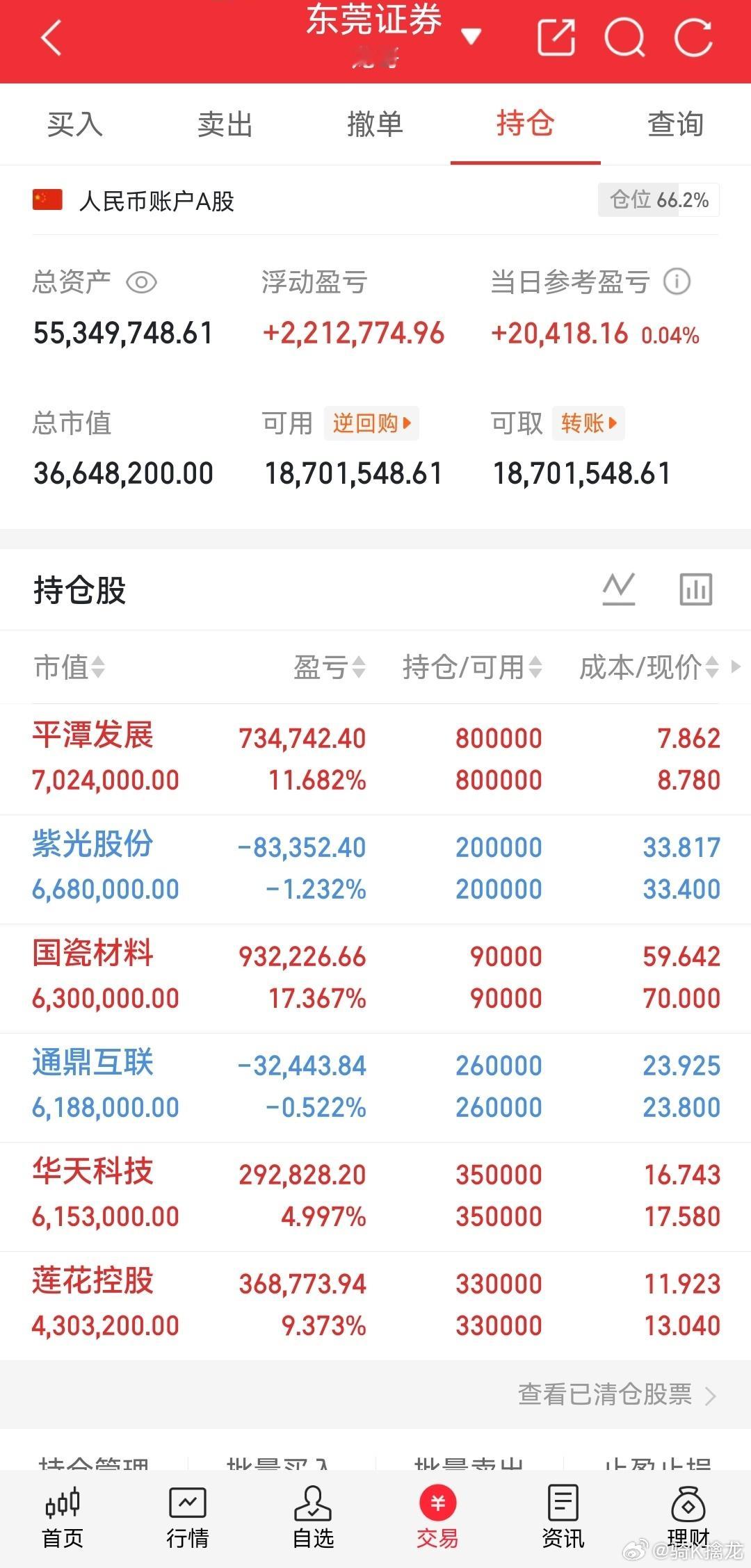 龙哥我的实盘记录来了！ 今日持仓平潭发展 持有通鼎互联 持有紫光股份 持有华天科