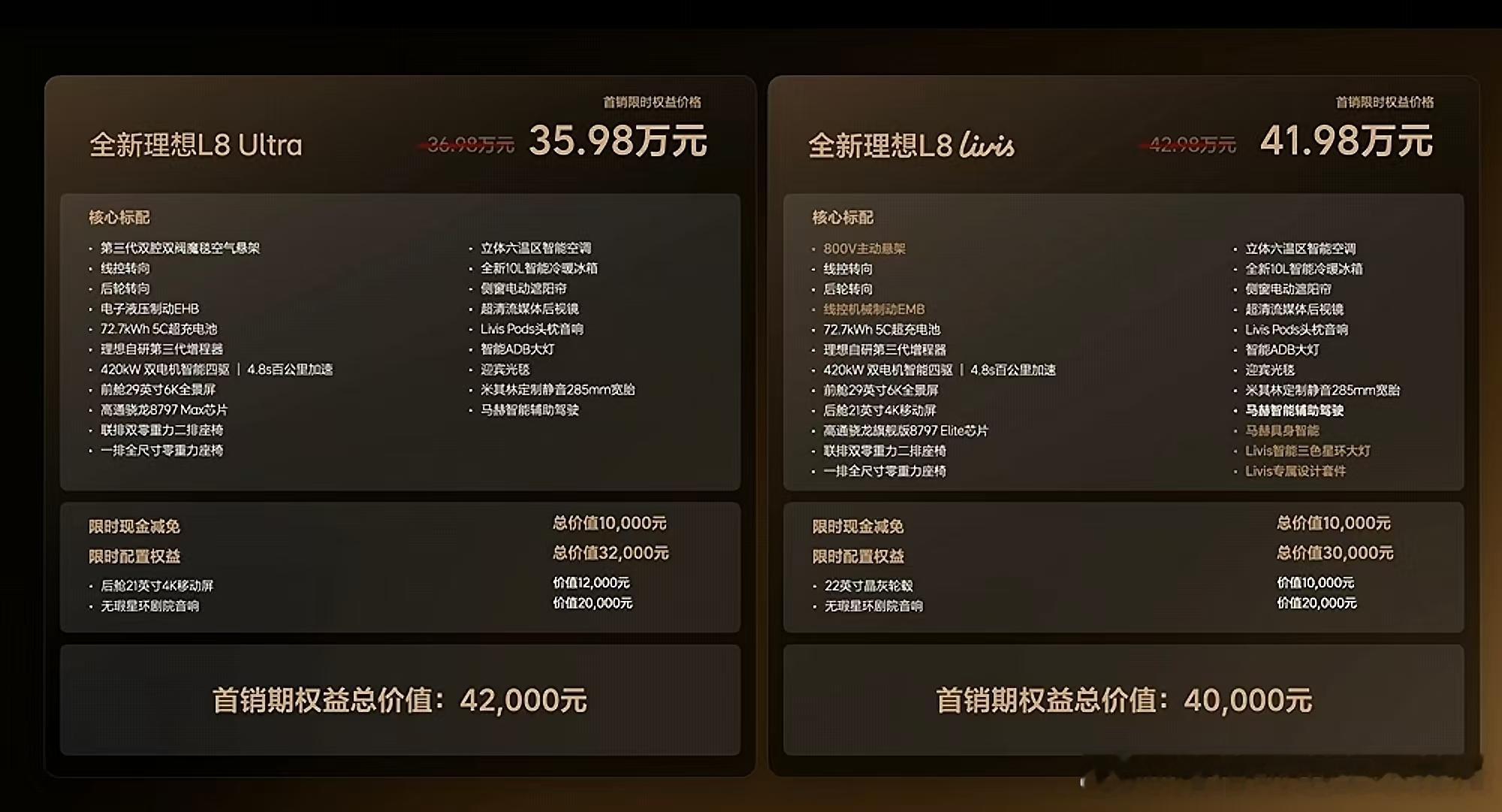 这价格，加电理想l8