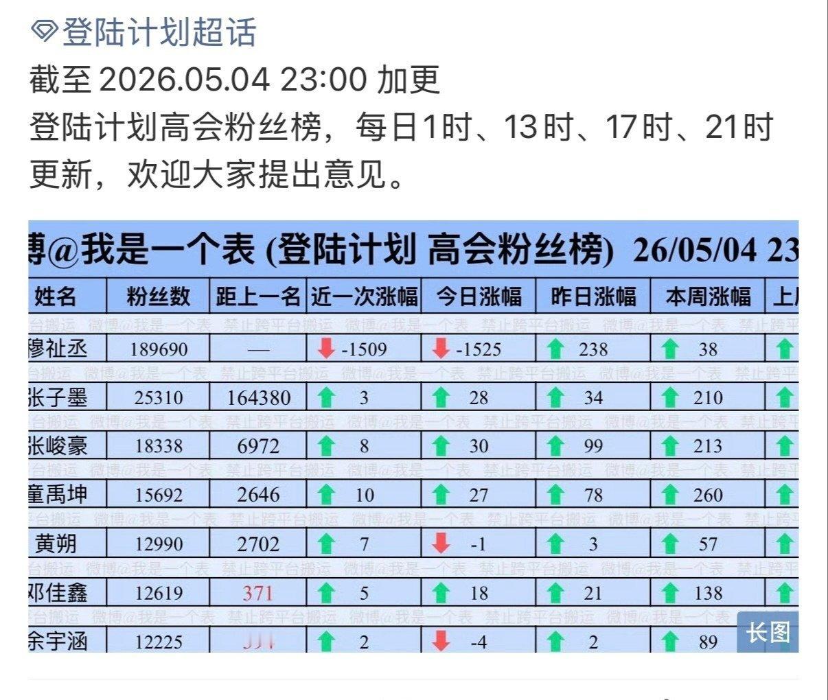 穆祉丞昨天音乐节没饭撒就两个小时高会掉了好多粉，感觉橹穆再不营业lmp都快坚持不