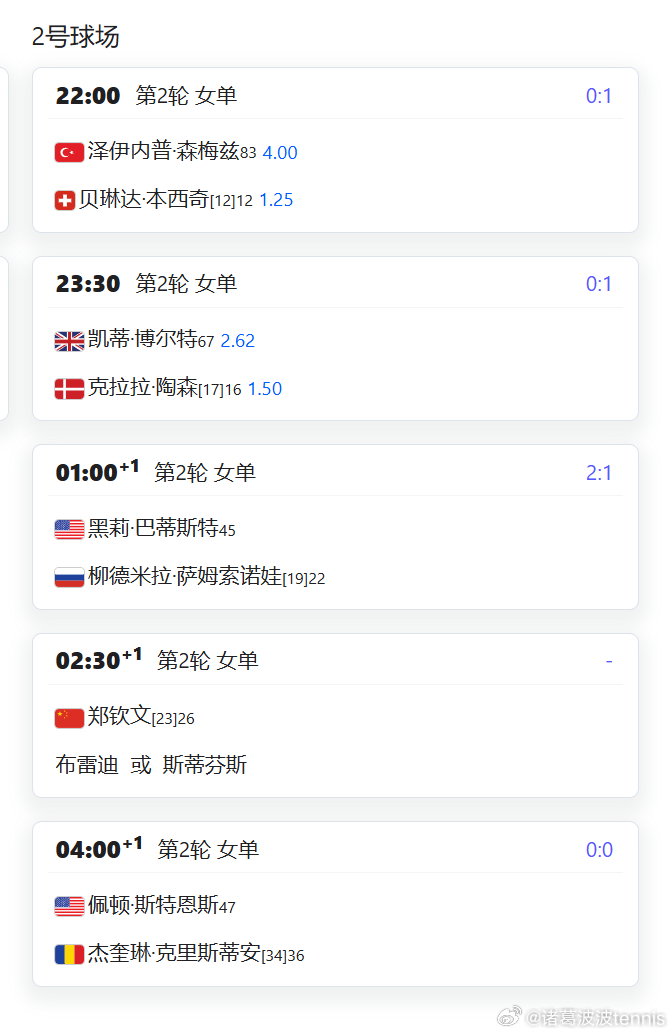 2026迈阿密女单第2轮，中国球员郑钦文明天凌晨在2号球场第4场出战郑钦文 vs