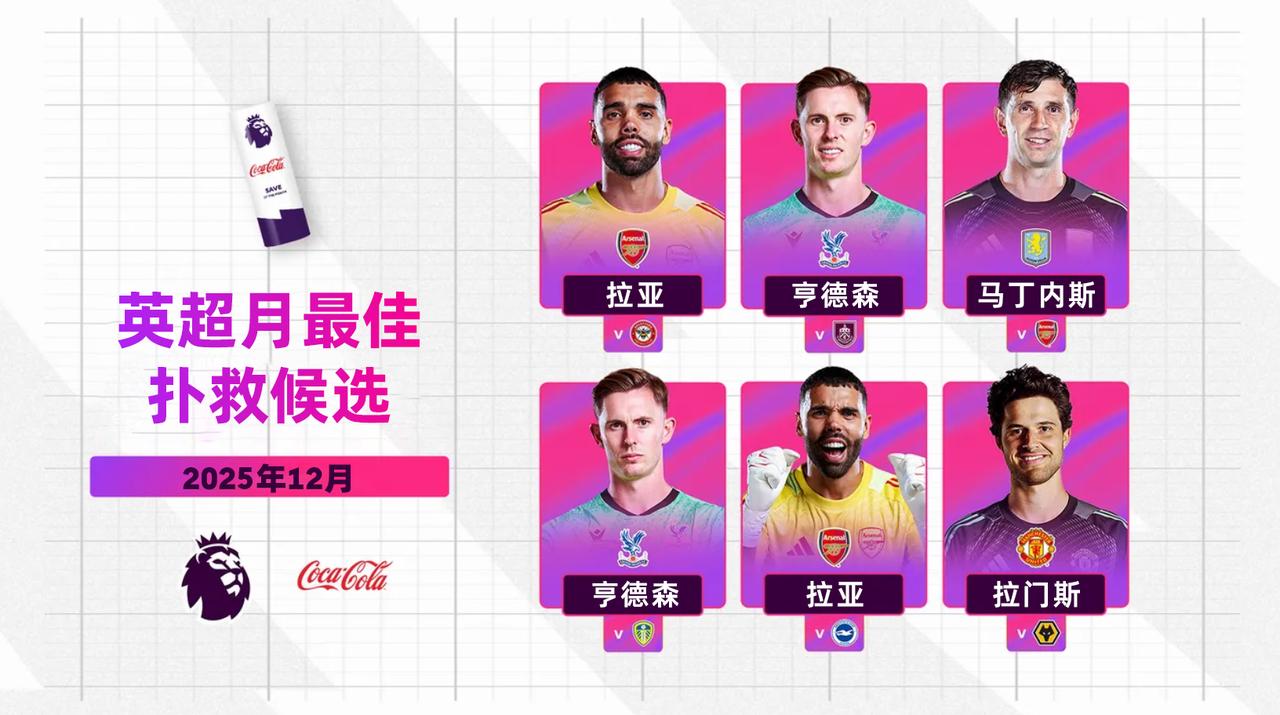 可口可乐 英超12月最佳扑救候选公布，你认为哪记扑救最为惊艳？

🔫拉亚（阿森