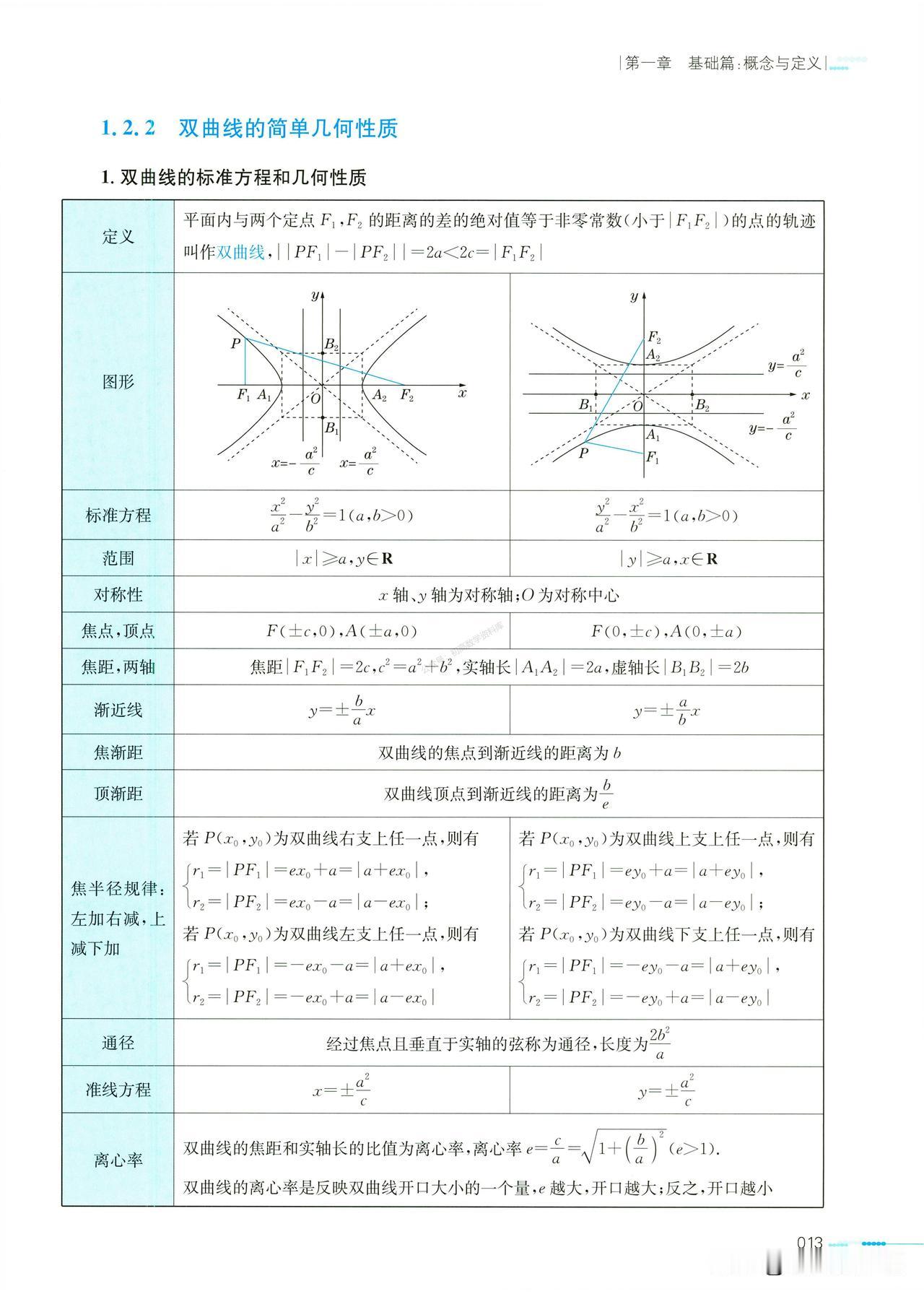 高中数学——双曲线常见结论、应用总结
1、焦点三角形
2、离心率公式
3.、双曲