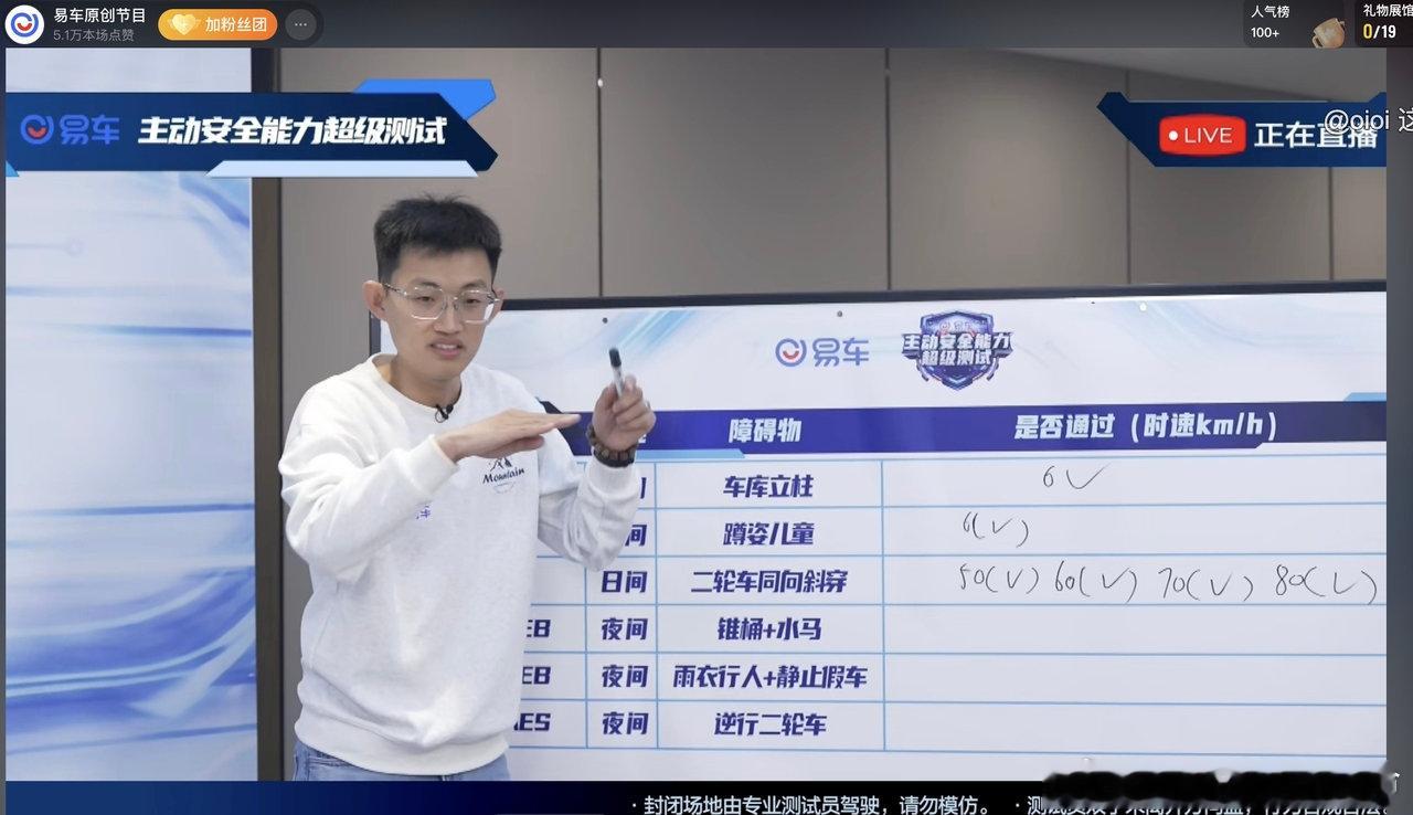 看了下易车关于小米辅助驾驶测试的直播，表现和以往牢米的辅助驾驶表现可以说是天差地