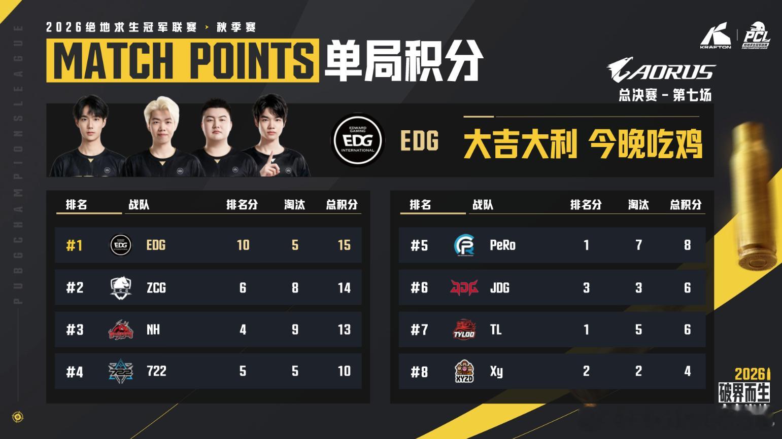 天选小队,e起前进pcl2026CCG电子竞技俱乐部[超话] 【PCL秋季赛  